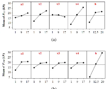 Fig.  4.  Design  variables  of  electromagnetic  linear  actuator 