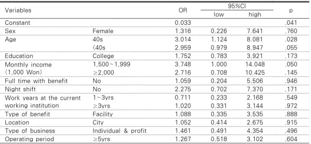 Table  5.  Influencing  Factors  of  General  Job  Satisfaction  of  Nurses  Working  in  Long-term  Care Facilities