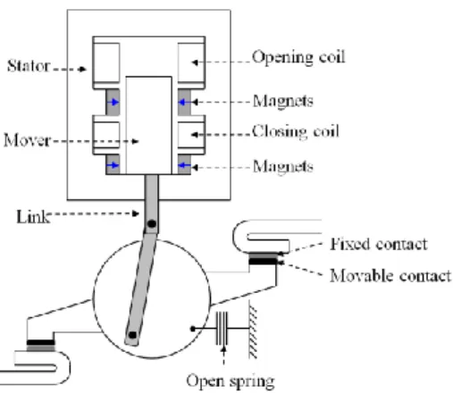 Fig. 1. Configuration of SPMA-type MCCB 