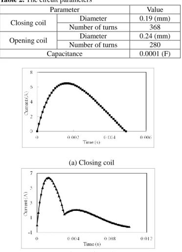 Fig. 4. Configuration of designed SPMA for 225AF MCCB  Table 2. The circuit parameters 