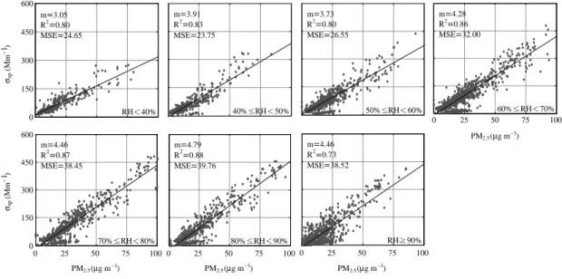 Fig. 4. Same as in Fig. 3, but for Baengnyeongdo. 