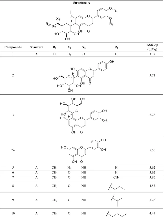 Table 1. Structure of the C-Glycosylflavones and their pIC 50  values for GSK-3β