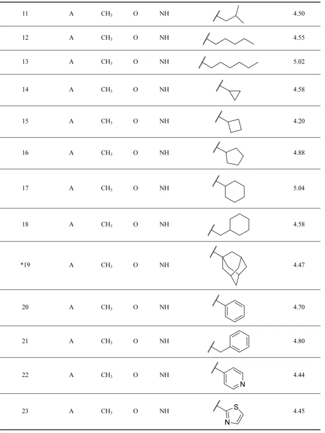 Table 1. Continued 11 A CH 3 O NH 4.50 12 A CH 3 O NH 4.55 13 A CH 3 O NH 5.02 14 A CH 3 O NH 4.58 15 A CH 3 O NH 4.20 16 A CH 3 O NH 4.88 17 A CH 3 O NH 5.04 18 A CH 3 O NH 4.58 *19 A CH 3 O NH 4.47 20 A CH 3 O NH 4.70 21 A CH 3 O NH 4.80 22 A CH 3 O NH 4