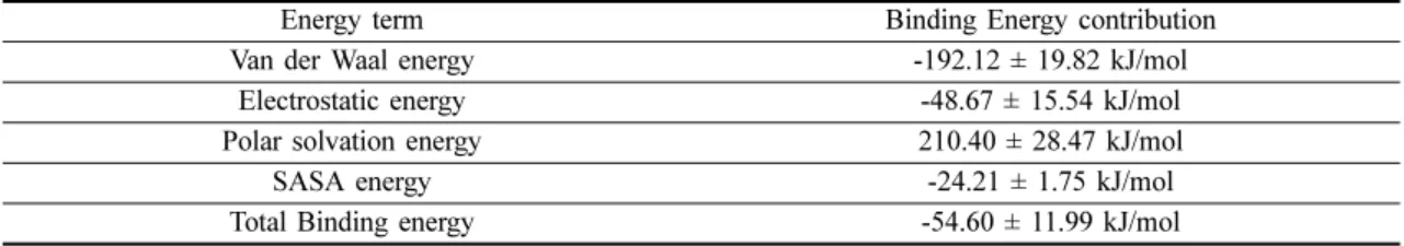 Table 3. Statistical summary of the CoMFA model