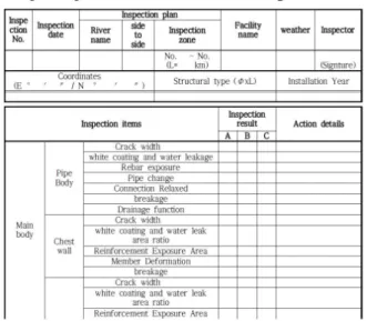 Fig. 1  River facility checklist form