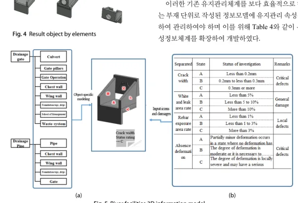 Fig. 4  Result object by elements