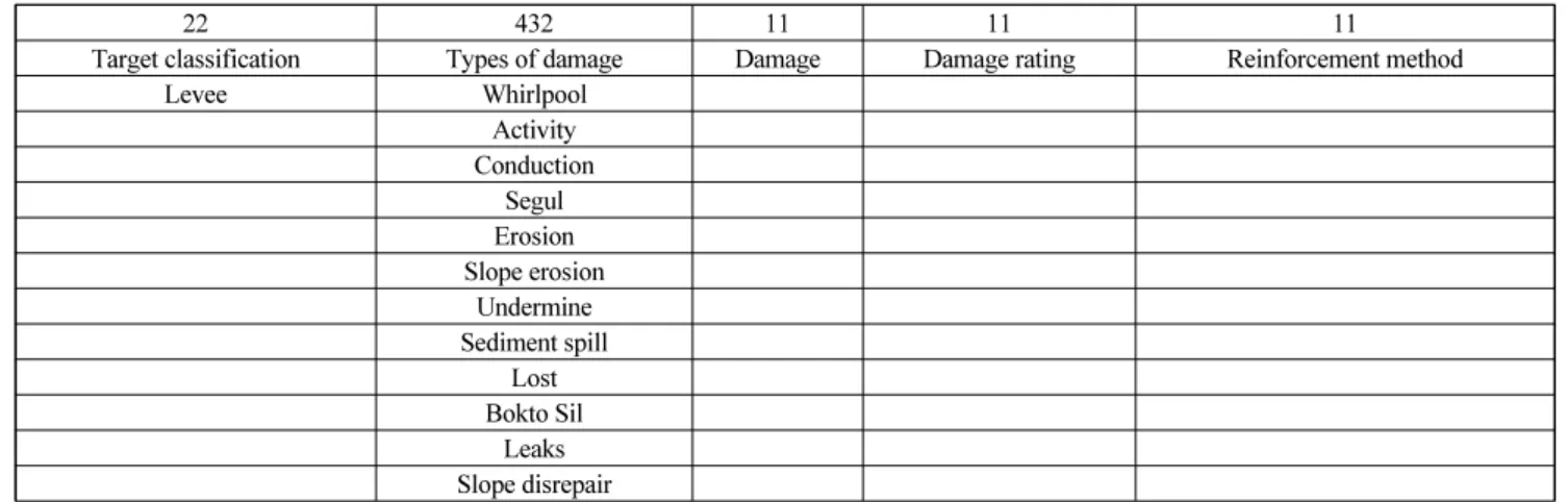 Table 4  Development of maintenance property information system