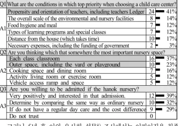 Table  2.  2015‘  The  survey  Topics