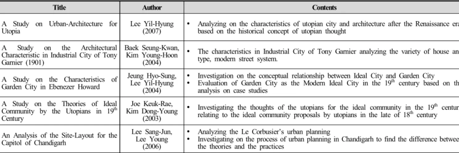Table  1.  Analysis  of  the  Previous  Studies