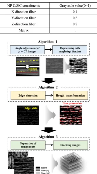 Fig. 2  Image preprocessing steps