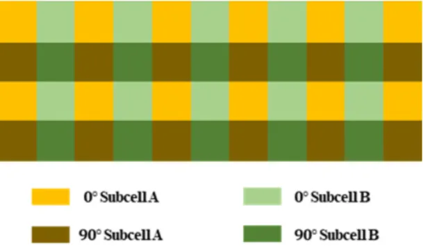 Fig. 11  The proposed subcell model for NP C/SiC laminate  composites