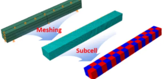 Fig. 15  Comparison of flexural modulus with experiment and  laminate model