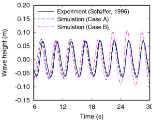 Fig. 3에는 Case A와 Case B 모델의 수평유속 분포를 나타 냈다. Case A의 경우 파정에서 최대 수평유속이, 파저에서 최 소 수평유속이 측정되었으며, 감쇠영역의 역할로 수조의 전  구역에서 균일한 유속 분포를 보였다