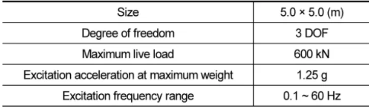 Table 1. Shaking Table Equipment Specification