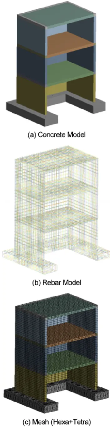 Fig. 6. Model (Analysis before Experiment)