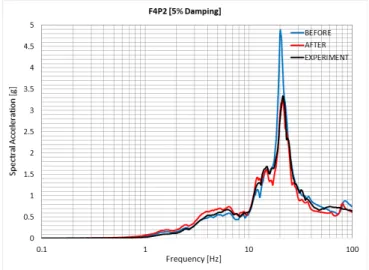 Fig. 9. Model (Analysis after Experiment)