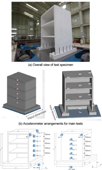 Fig. 1.  Overall test configurations