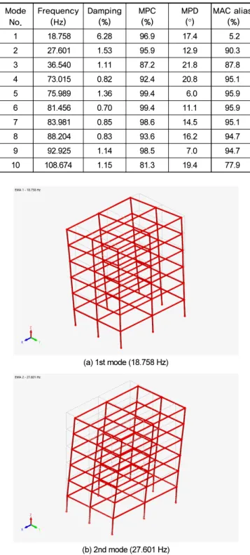 Fig. 4.  Comparisons between measured (in red) and synthesized  XPSs (in blue)