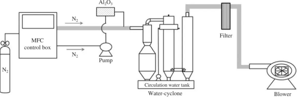Fig. 2. Water-cyclone experimental schematic (particle-phase).