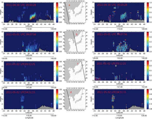 Fig. 6. Available CALIPSO observed extinction coefficients at 532 nm (left column), orbits (middle column), and particulate depolarization ratio (PDR) at 532 nm (right column) during 2011 May Asian dust event