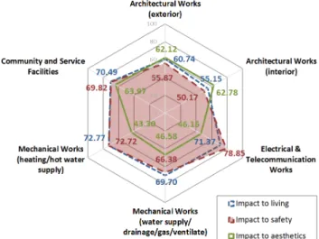 Table  3.  Repair  Necessity  and  Impact  of  Repair  Items