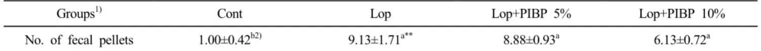 Table  5.  Effect  of  PIBP  on  the  number  of  fecal  pellets  in  the  colon  of  rats  at  3  days  after  loperamide  adminstration