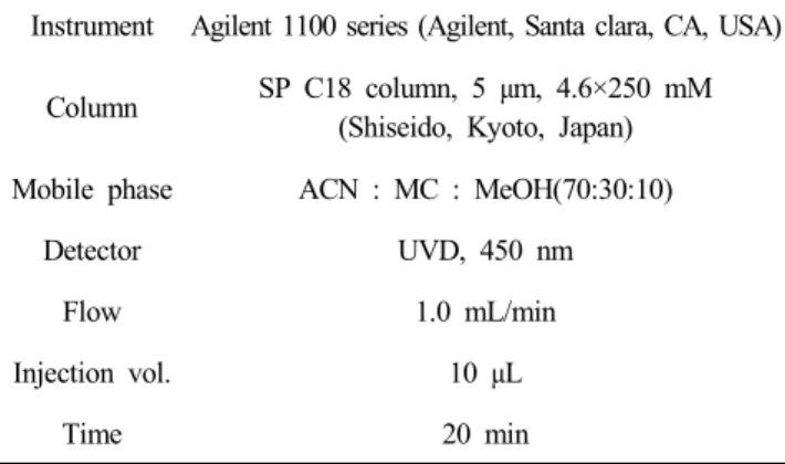 Fig.  1.  Changes  of  temperature  during  fermentation  period  of  Makgeolli  added  with  various  amounts  of  carrot  powder.
