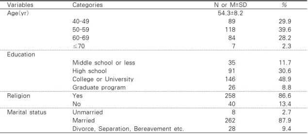 Table 1. General Characteristics of Participants                                          (N=298) Variables Categories N or M±SD % Age(yr) 54.3±8.2 40-49  89 29.9 50-59 118 39.6 60-69  84 28.2 ≤70   7  2.3 Education