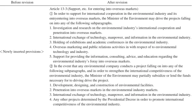 Table 1. Comparison chart of new and old provisions (Support for overseas expansion of domestic industries).