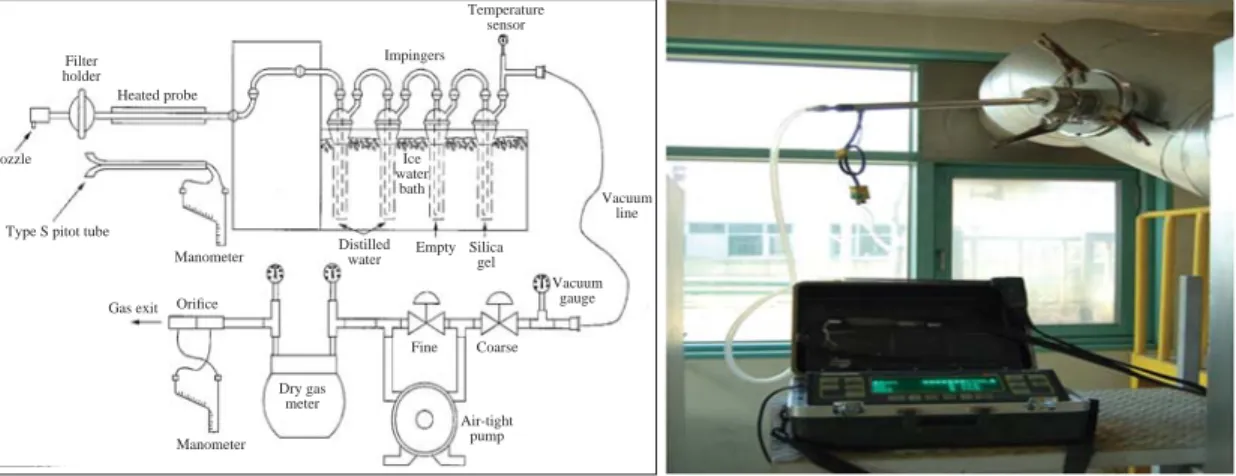 Fig. 3. Schematic of PM &amp; NO x sampling.