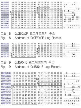 그림 8. 0x0E/0x0F 로그레코드의 주소 Fig. 8 Address of 0x0E/0x0F Log Record.