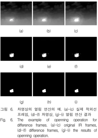 그림 6. 차영상의 열림 연산의 예. (a)-(c) 실제 적외선 프레임, (d)-(f) 차영상, (g)-(i) 열림 연산 결과 Fig. 6. The example of openning operation for