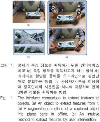Fig. 1. The interface comparison to extract features of objects. (a) An object to extract features from it