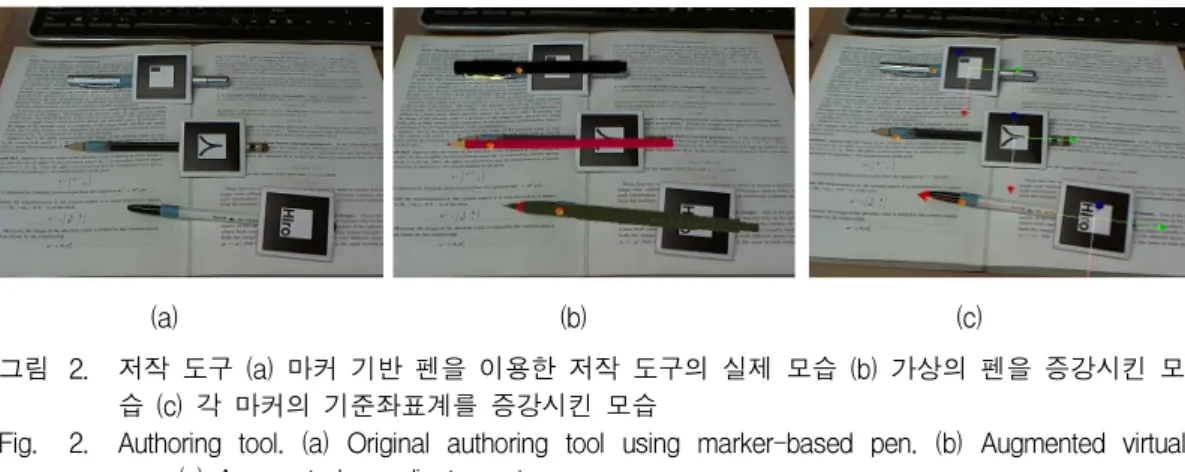 그림 2. 저작 도구 (a) 마커 기반 펜을 이용한 저작 도구의 실제 모습 (b) 가상의 펜을 증강시킨 모 습 (c) 각 마커의 기준좌표계를 증강시킨 모습