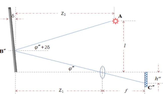 Fig. 3. Reflected  light  path  with  surface  angle