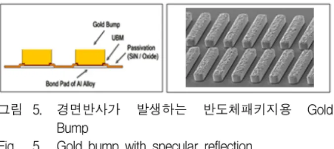 Fig. 5. Gold  bump  with  specular  reflection.