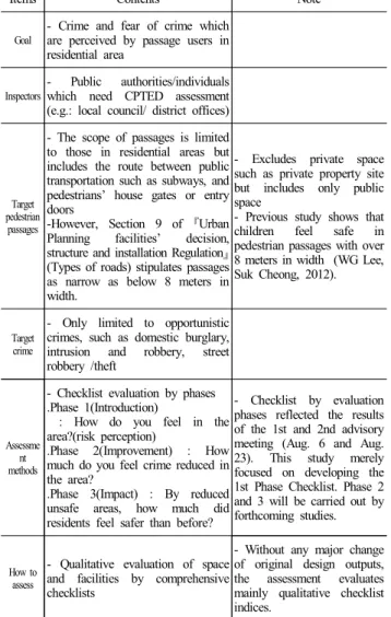 Table  2.  CPTED  level  assessment  targets  and  methods  for  crime-free  pedestrian  passages*