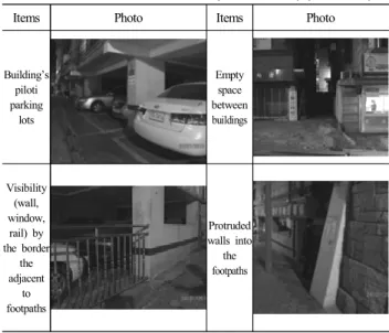 Table  8.    Assessment  items  revision  of  Checklists  by  field  survey