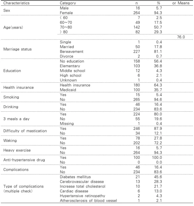 Table 1. General Characteristics of Clients                                                 N=280
