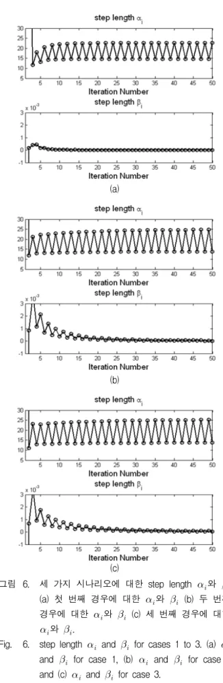Fig. 6. step  length      and      for  cases  1  to  3.  (a)    and      for  case  1,  (b)      and      for  case  2  and  (c)      and      for  case  3.