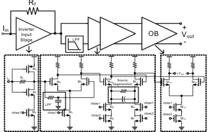 Fig. 1. Block  diagram  of  Inverter-TIA  and  its  schematic 
