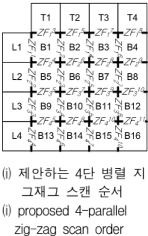 Fig. 1. H.264/AVC  deblocking  filtering  order.