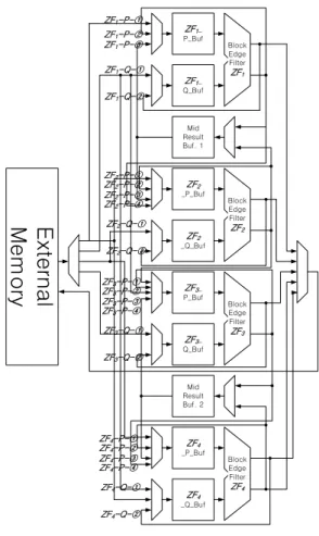 Fig. 2. Proposed  H.264/AVC  deblocking  filtering  order.