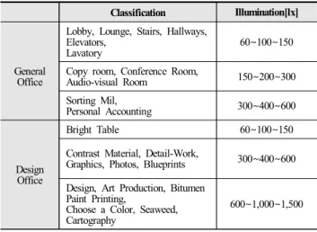 Fig.  1.  ASHRAE  ST-55-74 