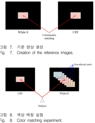 Fig. 6. Environment  of  the  experiment.