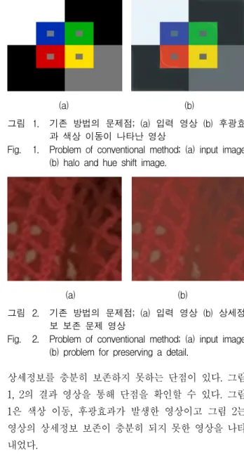 Fig. 1. Problem  of  conventional  method;  (a)  input  image  (b)  halo  and  hue  shift  image.