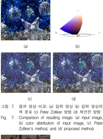 그림 8. 결과  영상  비교;  (a)  입력  영상  (b)  입력  영상의  색  분포  (c)  Peter  Zolliker  방법  (d)  제안한  방법 Fig