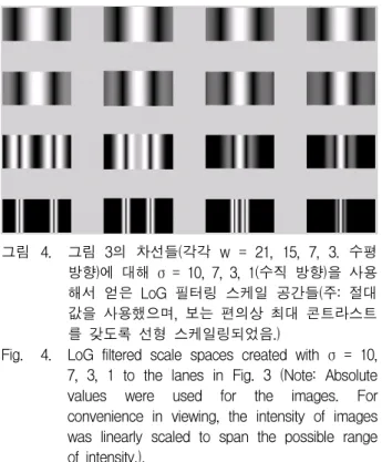 Fig. 4. LoG  filtered  scale  spaces  created  with  σ  =  10,  7,  3,  1  to  the  lanes  in  Fig