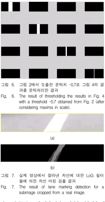 Fig. 6. The  result  of  thresholding  the  results  in  Fig.  4  with  a  threshold  -0.7  obtained  from  Fig