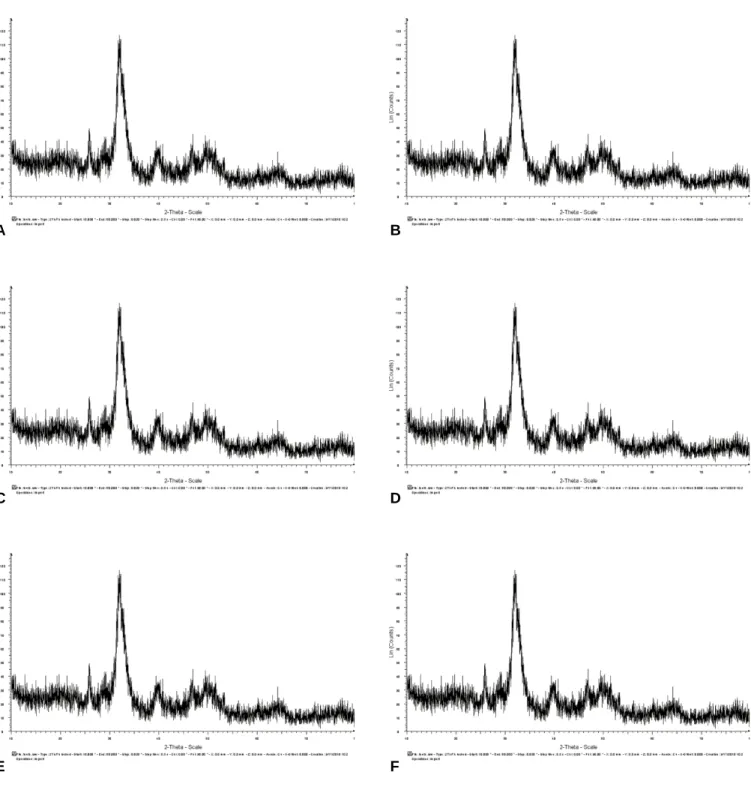 Fig. 2. XRD patterns of a variety of bone graft materials.
